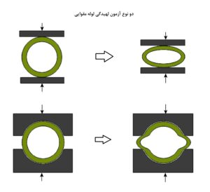 flat crush vs radial crush tests