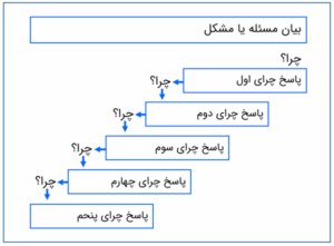 5whys