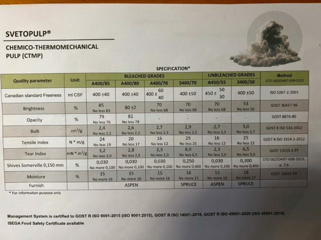 خمیر بالکی CTMP
